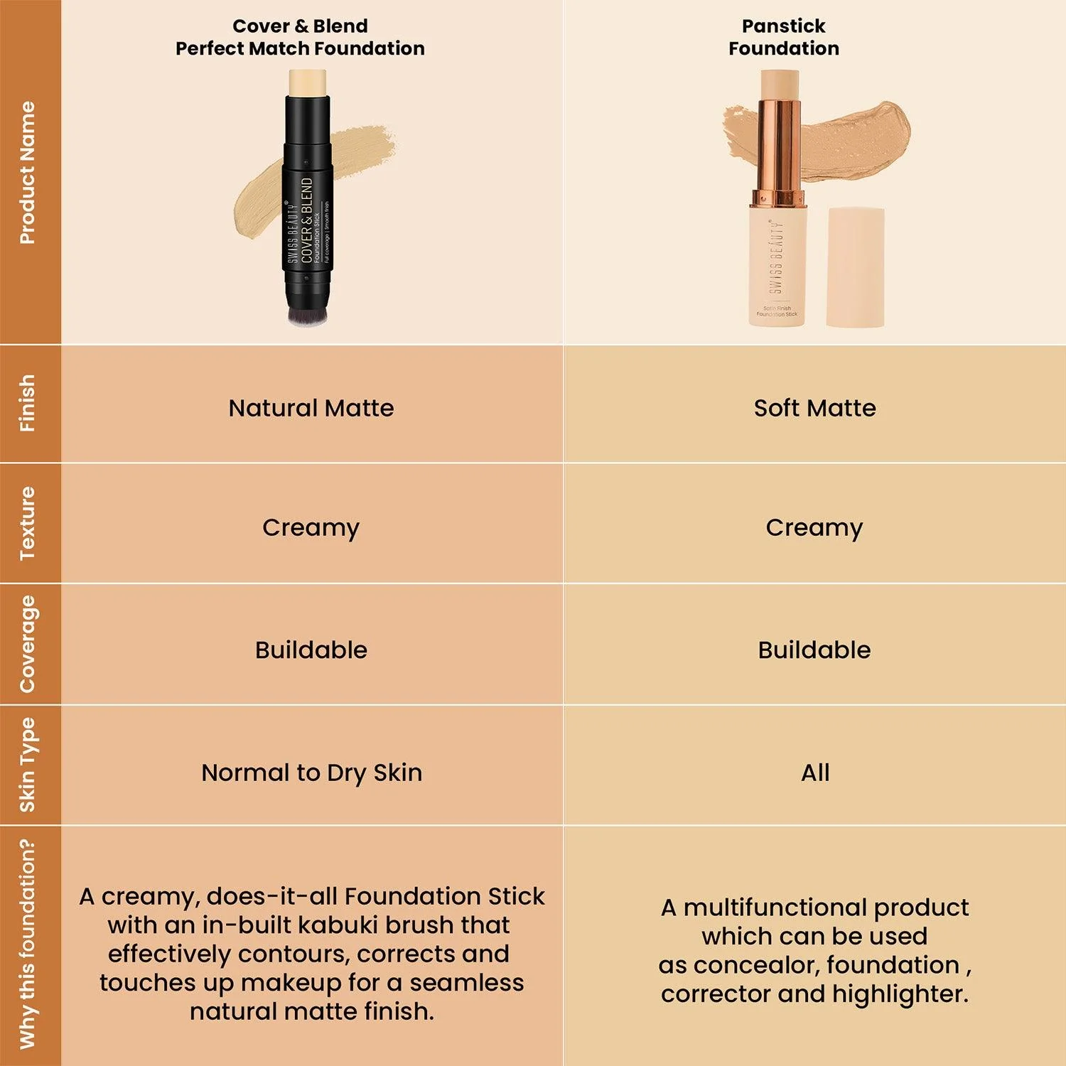 Cover & Blend Foundation - Image 16