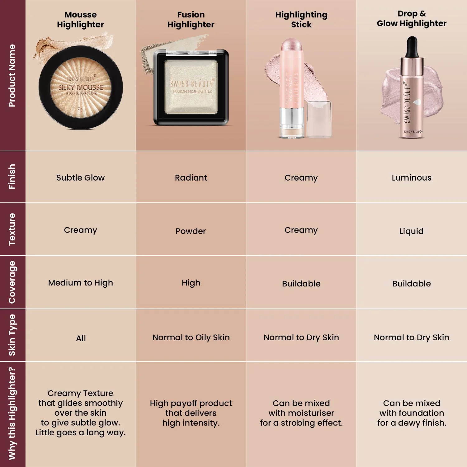 Silky Mousse Highlighter - Image 4