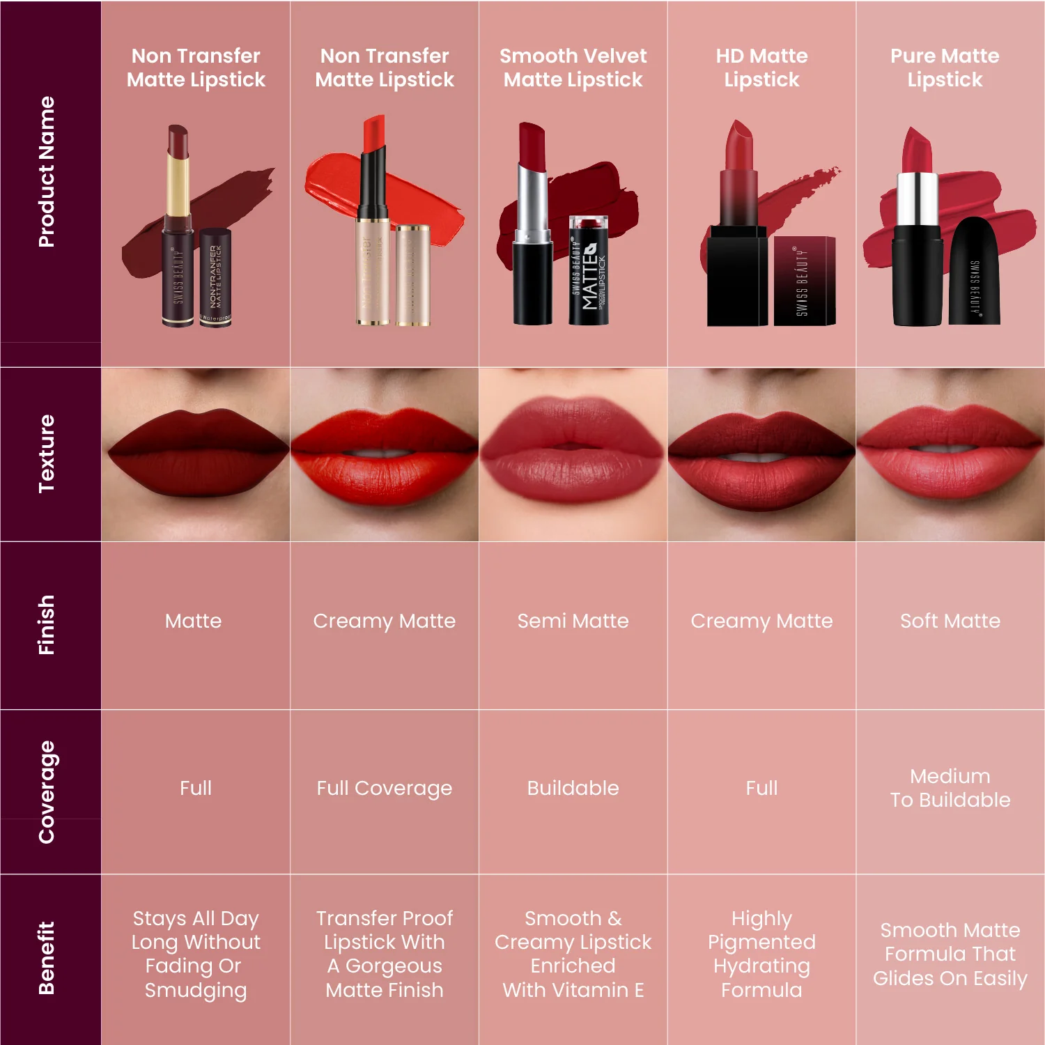 Non-transfer Matte Lipstick - Image 132