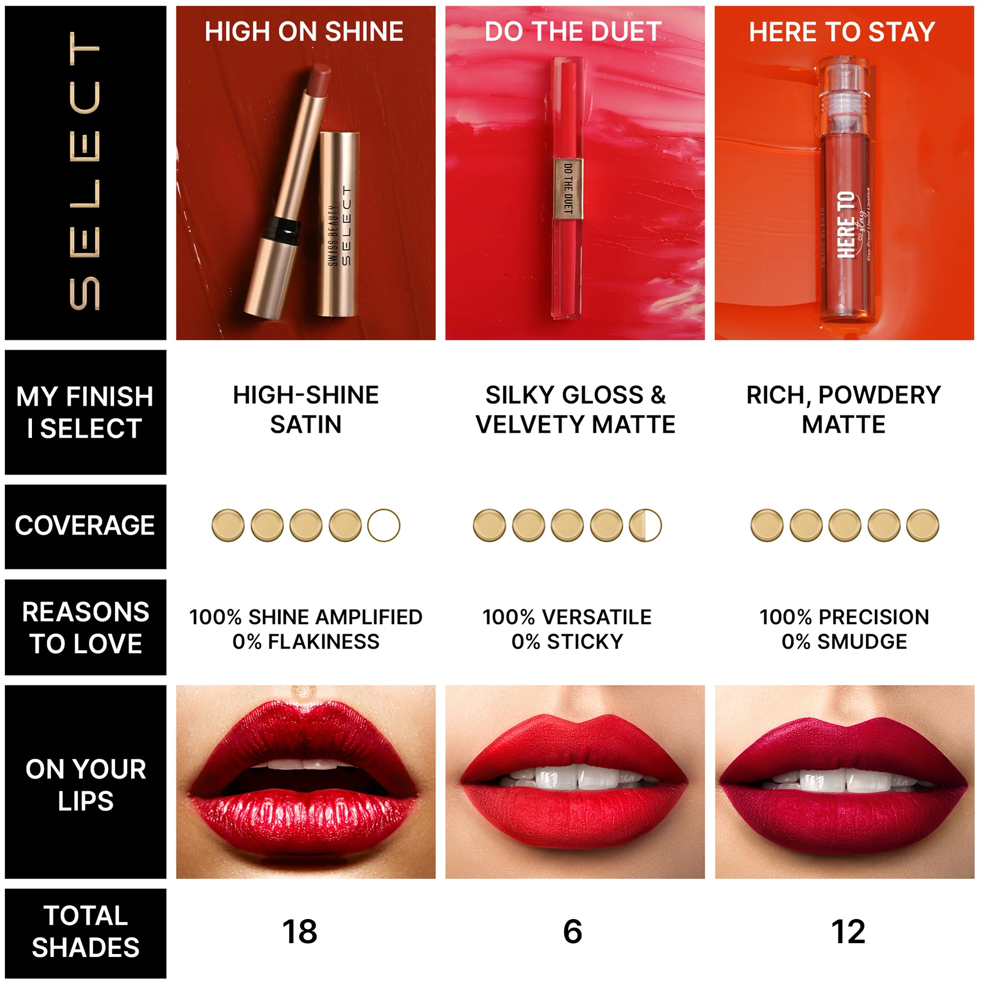 Select High On Shine Lipstick - Image 62