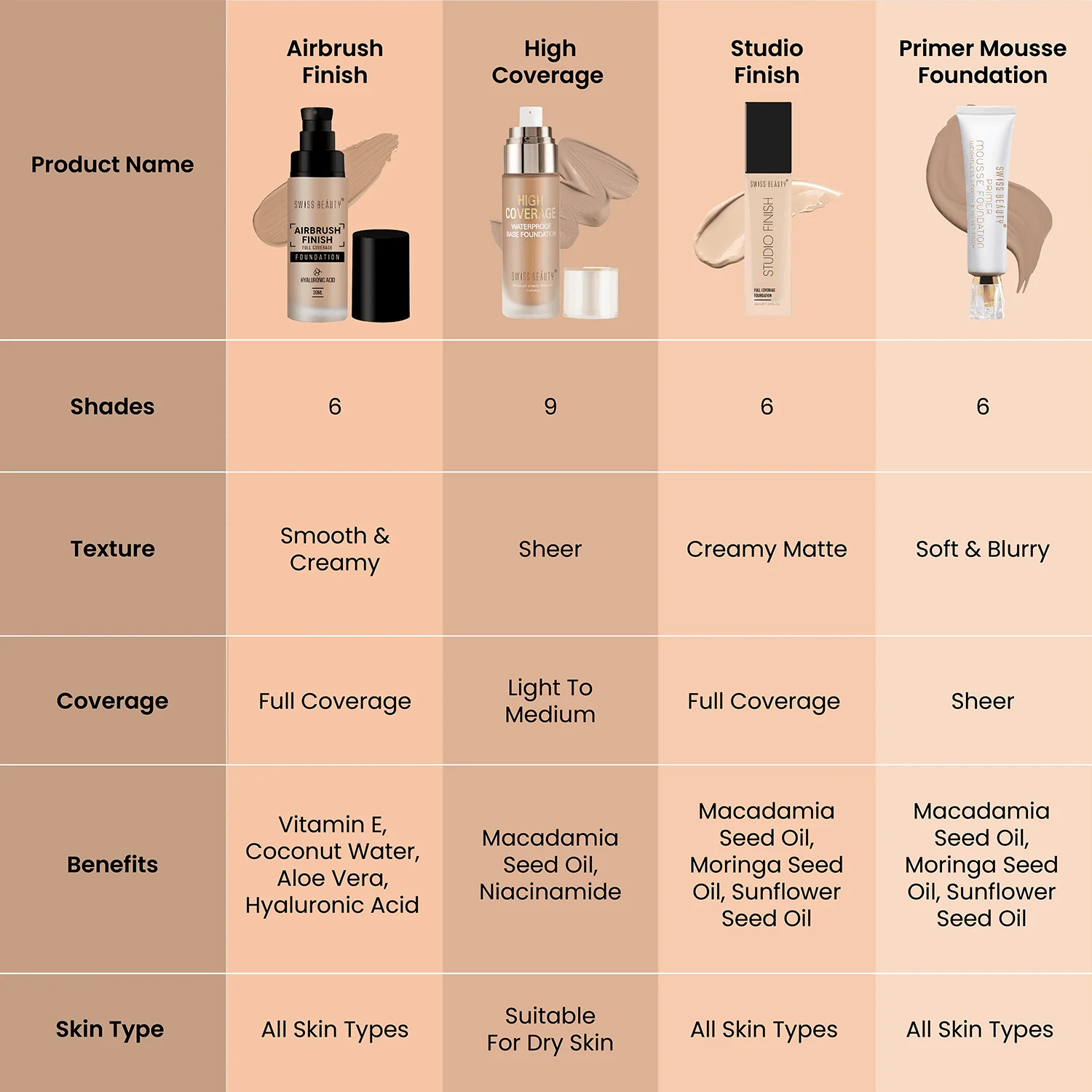 Airbrush Foundation - Image 51